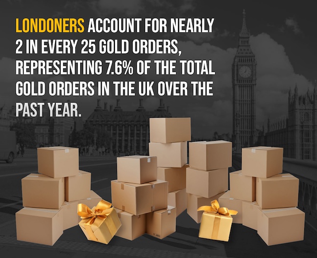 Londoners account for nearly two in every 25 orders