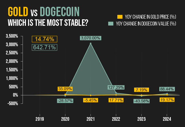 Which is the most stable