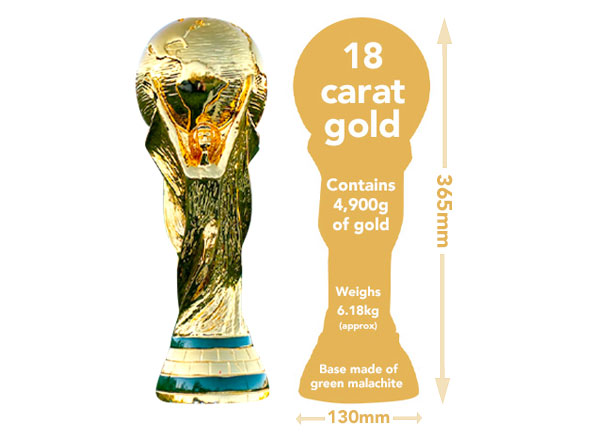 What is the World Cup trophy made out of and how much does it weigh?, Football