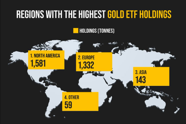 Regions with the highest gold ETF holdings