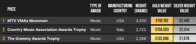 mtv vmas moonman