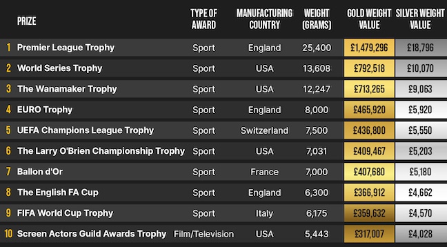 premier league trophy